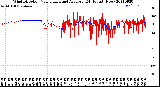 Milwaukee Weather Wind Direction<br>Normalized and Average<br>(24 Hours) (New)