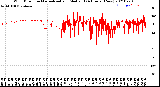 Milwaukee Weather Wind Direction<br>Normalized and Median<br>(24 Hours) (New)