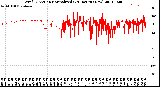 Milwaukee Weather Wind Direction<br>Normalized<br>(24 Hours) (New)