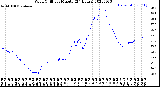 Milwaukee Weather Wind Chill<br>per Minute<br>(24 Hours)