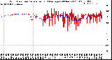 Milwaukee Weather Wind Direction<br>Normalized and Average<br>(24 Hours) (Old)