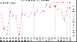 Milwaukee Weather Heat Index<br>(24 Hours)