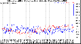 Milwaukee Weather Outdoor Humidity<br>At Daily High<br>Temperature<br>(Past Year)