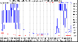 Milwaukee Weather Outdoor Humidity<br>vs Temperature<br>Every 5 Minutes