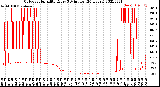 Milwaukee Weather Outdoor Humidity<br>Every 5 Minutes<br>(24 Hours)