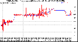 Milwaukee Weather Wind Direction<br>Normalized and Average<br>(24 Hours) (New)