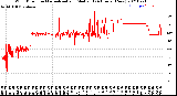 Milwaukee Weather Wind Direction<br>Normalized and Median<br>(24 Hours) (New)