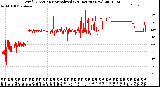 Milwaukee Weather Wind Direction<br>Normalized<br>(24 Hours) (New)