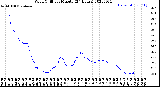 Milwaukee Weather Wind Chill<br>per Minute<br>(24 Hours)