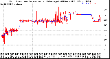 Milwaukee Weather Wind Direction<br>Normalized and Average<br>(24 Hours) (Old)