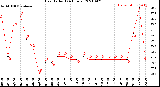 Milwaukee Weather Heat Index<br>(24 Hours)