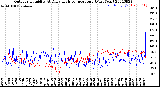 Milwaukee Weather Outdoor Humidity<br>At Daily High<br>Temperature<br>(Past Year)