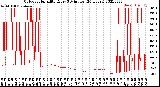 Milwaukee Weather Outdoor Humidity<br>Every 5 Minutes<br>(24 Hours)