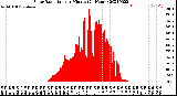 Milwaukee Weather Solar Radiation<br>per Minute<br>(24 Hours)