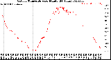 Milwaukee Weather Outdoor Temperature<br>per Minute<br>(24 Hours)