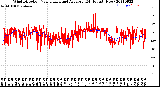 Milwaukee Weather Wind Direction<br>Normalized and Average<br>(24 Hours) (New)