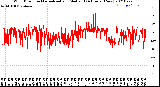 Milwaukee Weather Wind Direction<br>Normalized and Median<br>(24 Hours) (New)