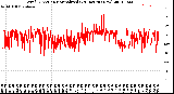 Milwaukee Weather Wind Direction<br>Normalized<br>(24 Hours) (New)