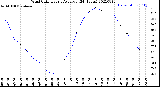 Milwaukee Weather Wind Chill<br>Hourly Average<br>(24 Hours)