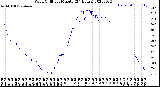 Milwaukee Weather Wind Chill<br>per Minute<br>(24 Hours)