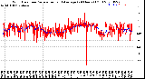 Milwaukee Weather Wind Direction<br>Normalized and Average<br>(24 Hours) (Old)