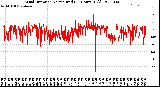 Milwaukee Weather Wind Direction<br>Normalized<br>(24 Hours) (Old)