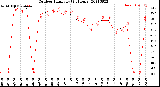 Milwaukee Weather Outdoor Humidity<br>(24 Hours)