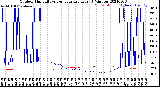 Milwaukee Weather Outdoor Humidity<br>vs Temperature<br>Every 5 Minutes