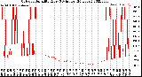 Milwaukee Weather Outdoor Humidity<br>Every 5 Minutes<br>(24 Hours)