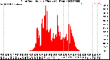 Milwaukee Weather Solar Radiation<br>per Minute<br>(24 Hours)