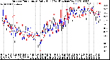 Milwaukee Weather Outdoor Temperature<br>Daily High<br>(Past/Previous Year)