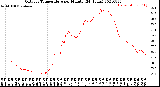 Milwaukee Weather Outdoor Temperature<br>per Minute<br>(24 Hours)