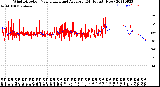 Milwaukee Weather Wind Direction<br>Normalized and Average<br>(24 Hours) (New)