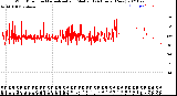 Milwaukee Weather Wind Direction<br>Normalized and Median<br>(24 Hours) (New)