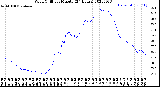 Milwaukee Weather Wind Chill<br>per Minute<br>(24 Hours)