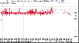 Milwaukee Weather Wind Direction<br>Normalized and Average<br>(24 Hours) (Old)