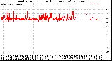 Milwaukee Weather Wind Direction<br>Normalized<br>(24 Hours) (Old)