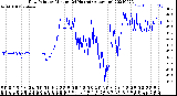 Milwaukee Weather Dew Point<br>by Minute<br>(24 Hours) (Alternate)