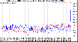 Milwaukee Weather Outdoor Humidity<br>At Daily High<br>Temperature<br>(Past Year)