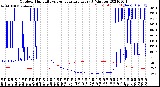 Milwaukee Weather Outdoor Humidity<br>vs Temperature<br>Every 5 Minutes