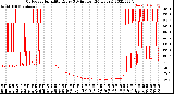 Milwaukee Weather Outdoor Humidity<br>Every 5 Minutes<br>(24 Hours)