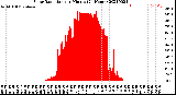 Milwaukee Weather Solar Radiation<br>per Minute<br>(24 Hours)