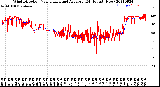 Milwaukee Weather Wind Direction<br>Normalized and Average<br>(24 Hours) (New)