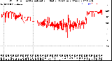 Milwaukee Weather Wind Direction<br>Normalized and Median<br>(24 Hours) (New)