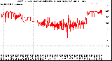 Milwaukee Weather Wind Direction<br>Normalized<br>(24 Hours) (New)