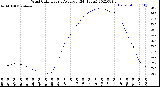 Milwaukee Weather Wind Chill<br>Hourly Average<br>(24 Hours)