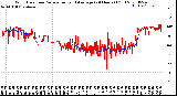 Milwaukee Weather Wind Direction<br>Normalized and Average<br>(24 Hours) (Old)