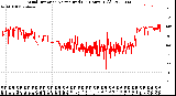 Milwaukee Weather Wind Direction<br>Normalized<br>(24 Hours) (Old)