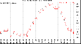 Milwaukee Weather Heat Index<br>(24 Hours)