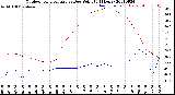 Milwaukee Weather Outdoor Temperature<br>vs Dew Point<br>(24 Hours)